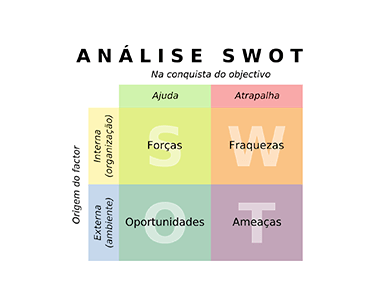 Agência Portal Sinos - Análise SWOT é uma abreviação das palavras